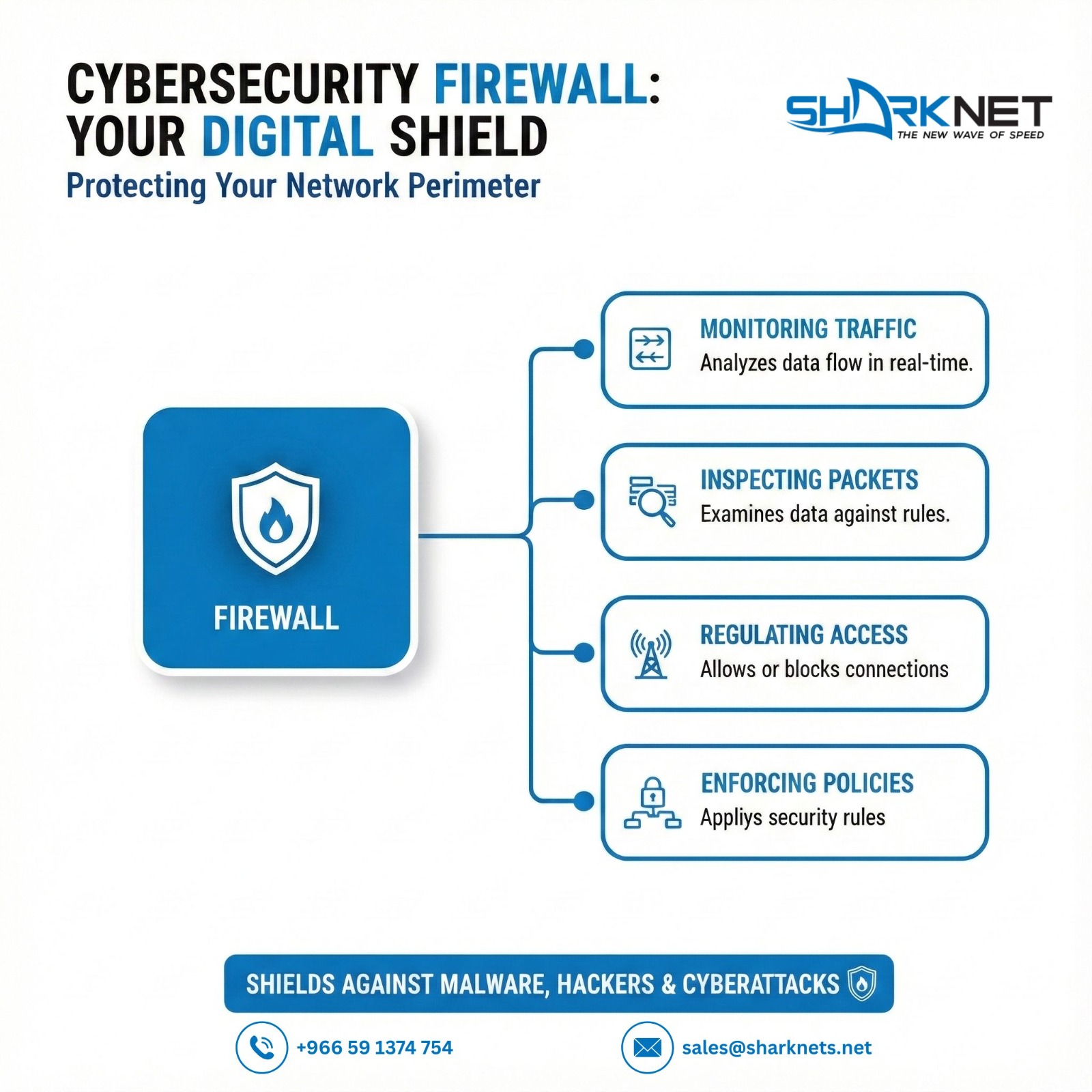 Cybersecurity firewall monitoring, packet inspection, and access control
