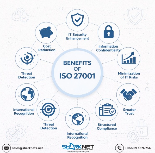Benefits of ISO 27001 information security management