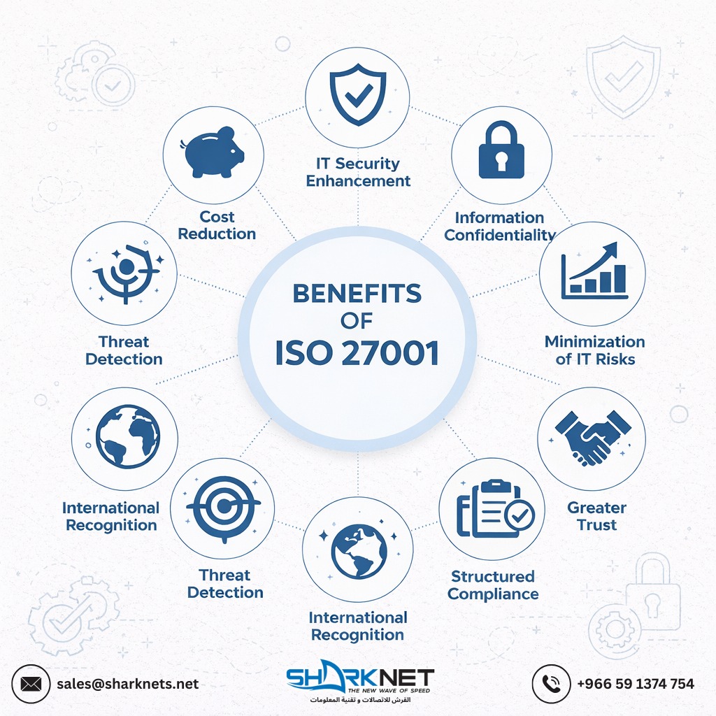 ISO 27001 security and compliance benefits